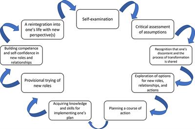 Transforming Perspectives Through Virtual Exchange: A US-Egypt Partnership Part 2